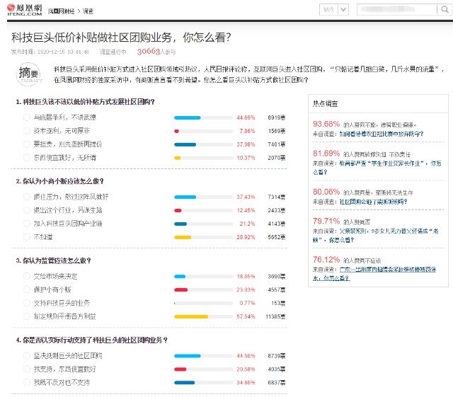 巨头该不该进驻社区团购与底层争利？凤凰民调引发共鸣