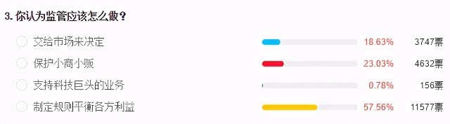 巨头该不该进驻社区团购与底层争利？凤凰民调引发共鸣