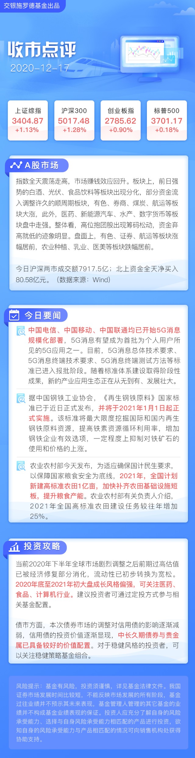 收市点评 大a重返3400 周期股 王者归来 财富号 东方财富网