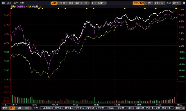 焦点复盘顺周期板块全线反弹金融资源多点开花调整结束了