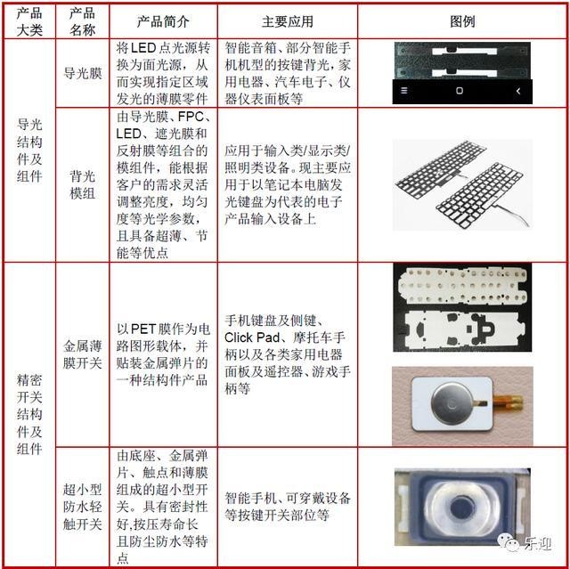 国内知名元器件导光组件知名企业 汇创达 你了解多少 财富号 东方财富网