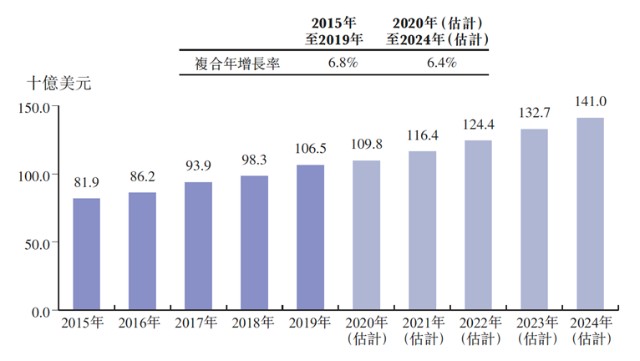 小家电公司VeSync今日在港上市：主要收入来自亚马逊，高瓴为基石