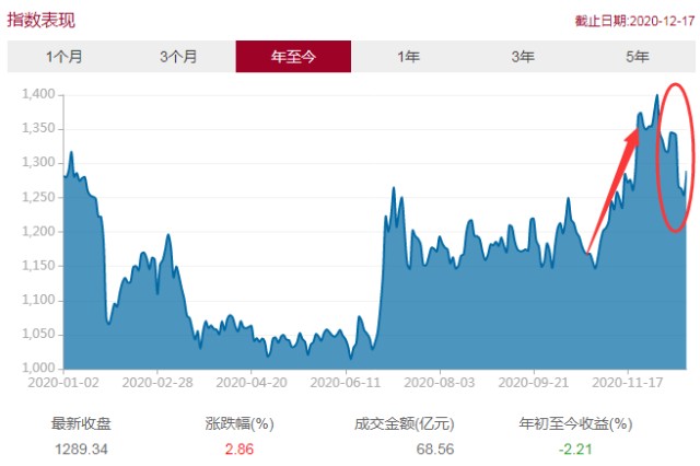 gdp顺周期_元素周期表(2)