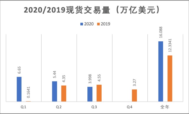 资讯：MXC抹茶2020加密市场报告