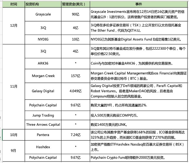 资讯：MXC抹茶2020加密市场报告