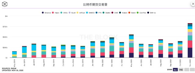 资讯：MXC抹茶2020加密市场报告