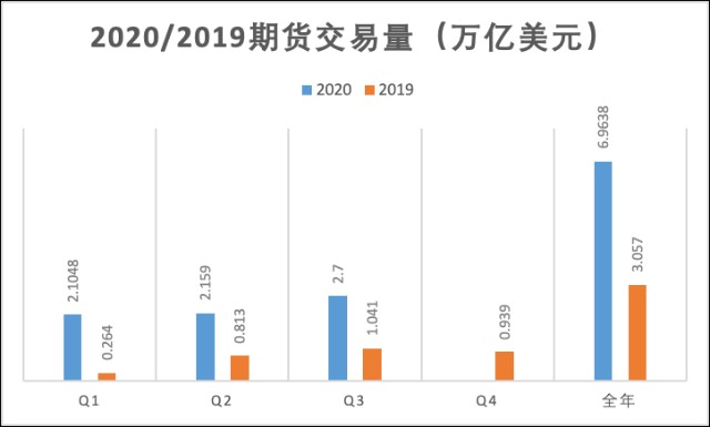 资讯：MXC抹茶2020加密市场报告