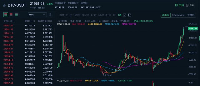 资讯：MXC抹茶2020加密市场报告