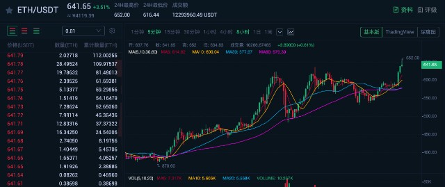 资讯：MXC抹茶2020加密市场报告