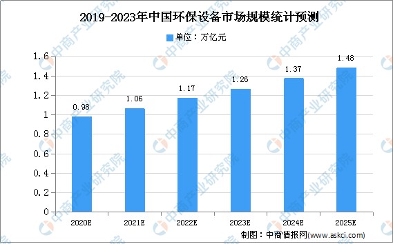 2021年中国高温耐蚀合金市场现状及下游应用市场分析