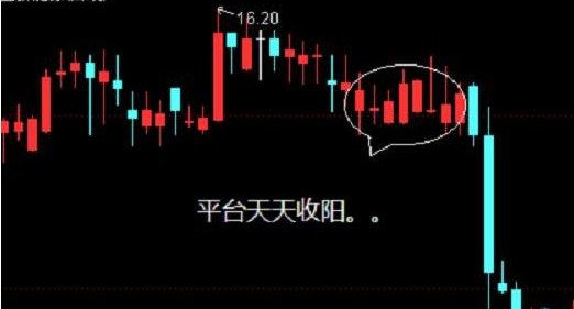 当股票出现串阴洗盘形态这说明什么这是突破还是陷阱