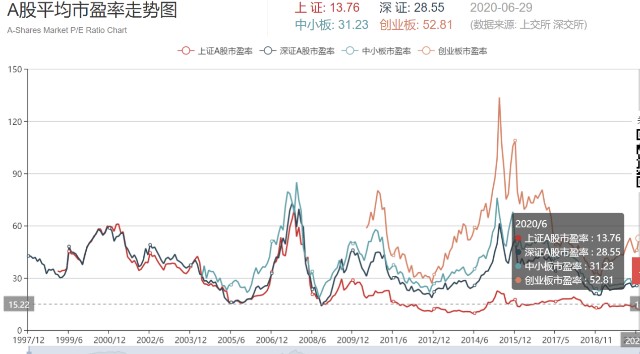 为什么你买的基金总是亏？3点教你正确的建仓方式