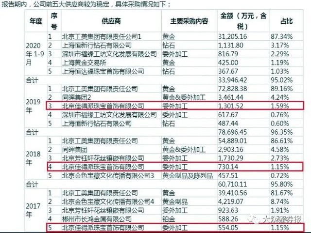 人口供应商老果_人口普查(2)