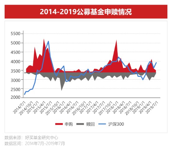 市场波动让人焦虑，基金如何择时才能买得巧？