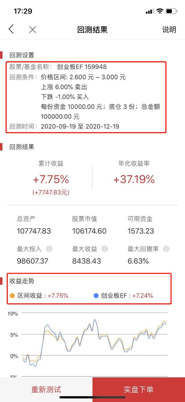 创业板ETF（159948）网格交易参数设置的实战心得