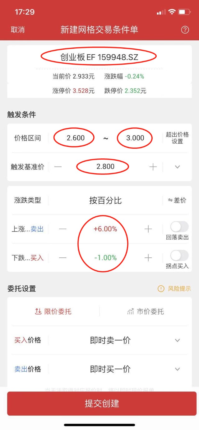 创业板ETF（159948）网格交易参数设置的实战心得