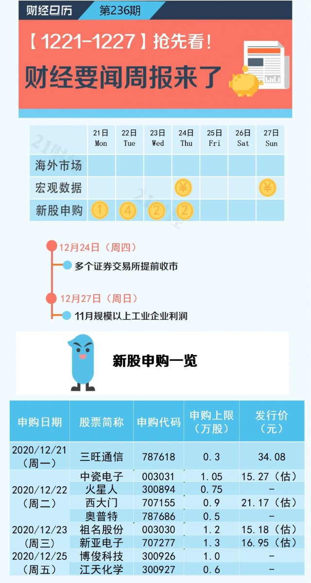一周前瞻丨9只新股申购，这些重磅新闻不容错过