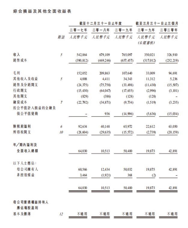 稻草熊通过港交所聆听：上半年净利润同比增长43%
