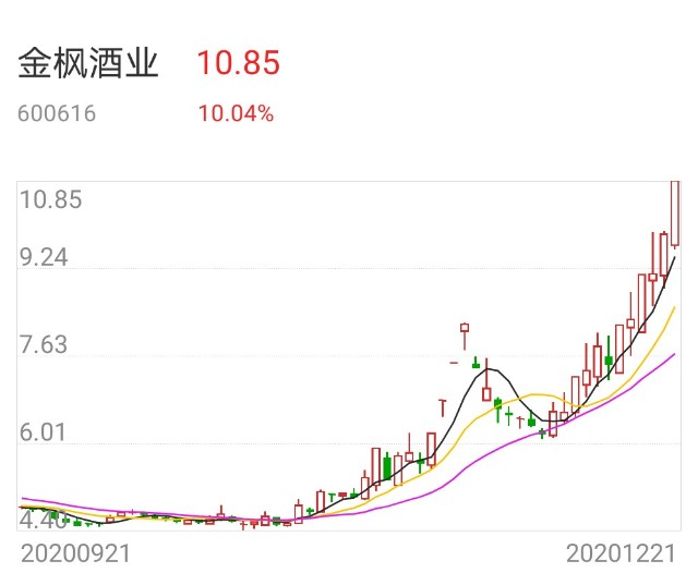 華泰證券總部上了龍虎榜怎麼操作股票金種子酒金楓酒業