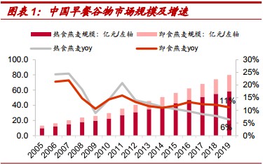 麦合人均消费_两岸人均食物消费