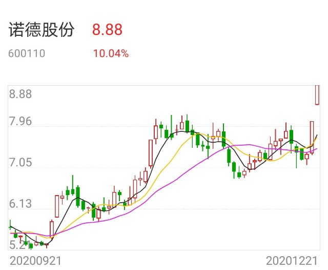 華泰證券總部上了龍虎榜怎麼操作股票金種子酒金楓酒業