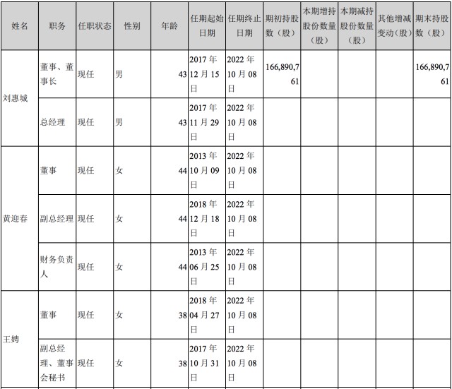 掌趣科技的“快”与“慢”：业绩不振恢复慢，股东套现动作快
