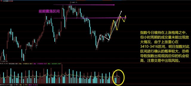 指数明日注意盘中调整时出现的机会 财富号 东方财富网