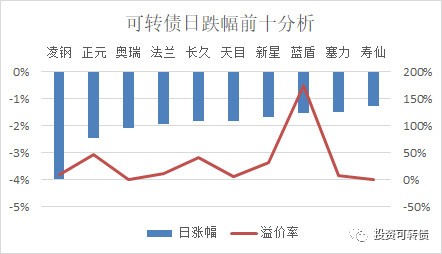 冬至GDP(3)