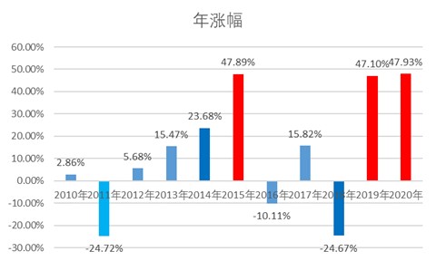 万州跟达州gdp2021_现在有巴中到重庆万州的汽车吗(3)