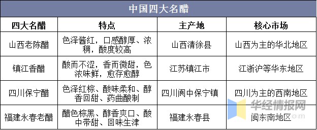 山西老陳醋,鎮江香醋,四川保寧醋和福建永春老醋素來被稱為中國四大名