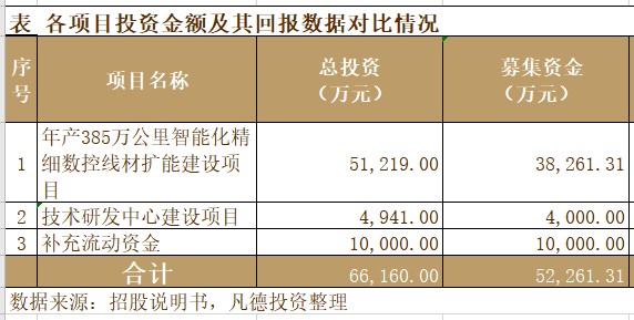 新股简析新亚电子605277