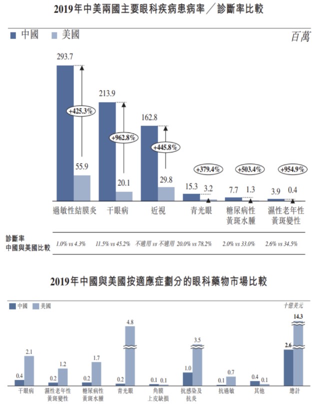 å…†ç§'çœ¼ç§'ipo æŽæ°å¤§è¯åŽ‚åˆ†æ‹†ä¸Šå¸‚ è´¢å¯Œå· ä¸œæ–¹è´¢å¯Œç½'