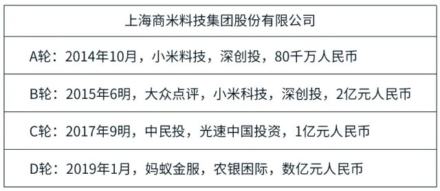 目前商米科技主要股權架構為商米創始人兼ceo林喆直接持有股份與其