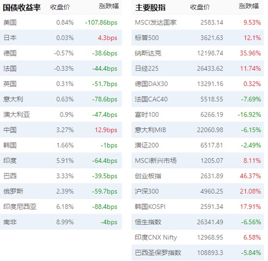 明年市场怎么看 资产配置怎么做 2020回顾与2021宏观展望 财富号 东方财富网