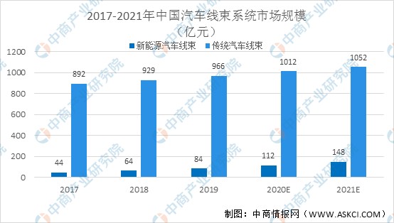2021年中国电线电行业市场现状及发展趋势和前景预测分析