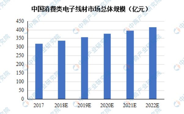 2021年中国电线电行业市场现状及发展趋势和前景预测分析