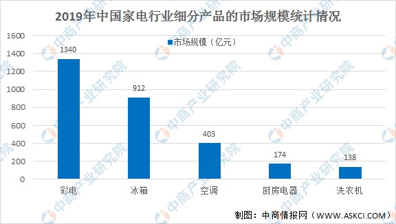 2021年中国电线电行业市场现状及发展趋势和前景预测分析