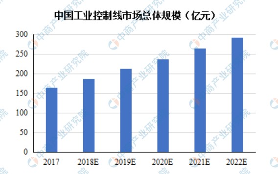 2021年中国电线电行业市场现状及发展趋势和前景预测分析