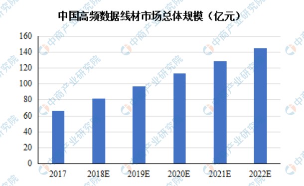 2021年中国电线电行业市场现状及发展趋势和前景预测分析