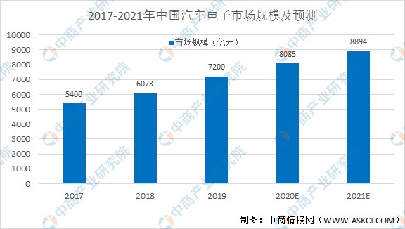 2021年中国电线电行业市场现状及发展趋势和前景预测分析