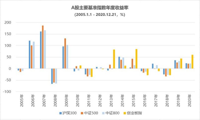 经济总量基数增大使经济增长速度放慢