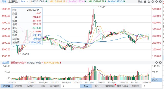 别急着赚钱，先一步步了解指数基金