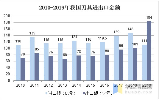 2020年我国超硬刀具行业市场现状与发展趋势分析