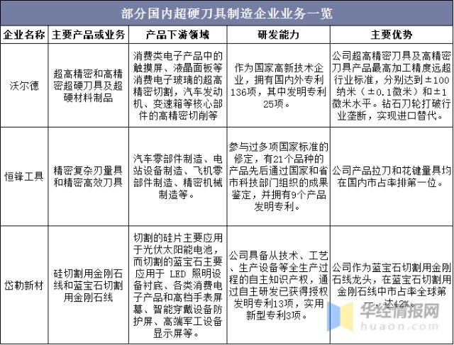 2020年我国超硬刀具行业市场现状与发展趋势分析