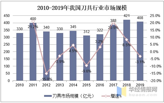 2020年我国超硬刀具行业市场现状与发展趋势分析