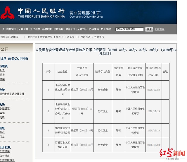 百盛 鸟巢商管等4家公司拒收现金被警告再犯或被罚0万 财富号 东方财富网