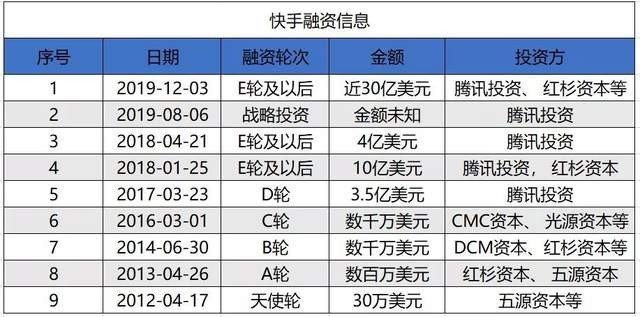 快手的500亿美元估值"难题"_财富号_东方财富网