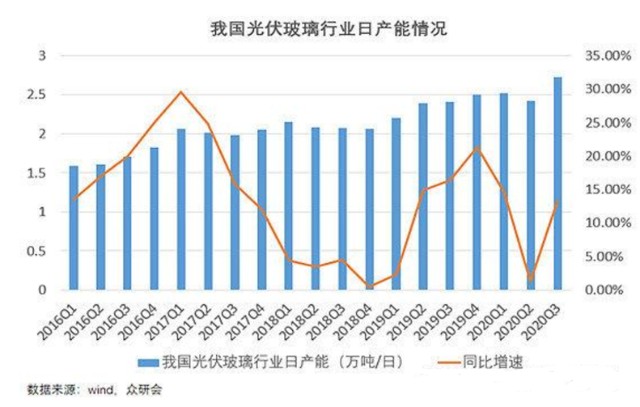 势不可挡！光伏蝶变，“碳中和”打开未来；发电成本还有50%下降空间