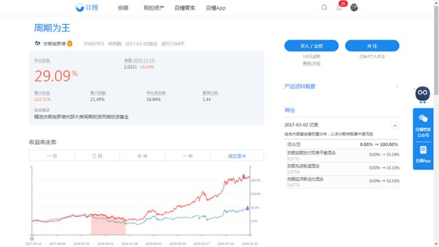 基金投资，少折腾更易成功
