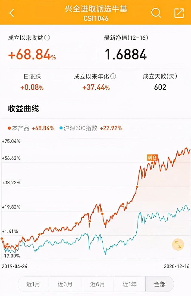 基金投资，少折腾更易成功